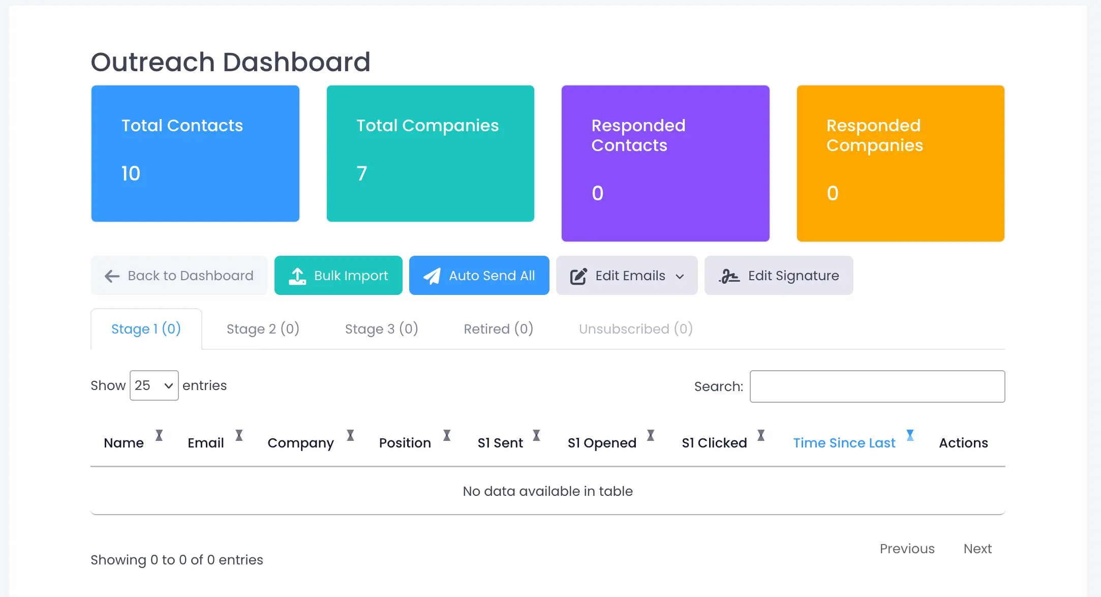 Custom CRM Systems Built How You Actually Sell